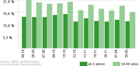 Mario Barth deckt auf!