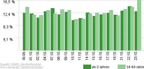 Anwälte im Einsatz
