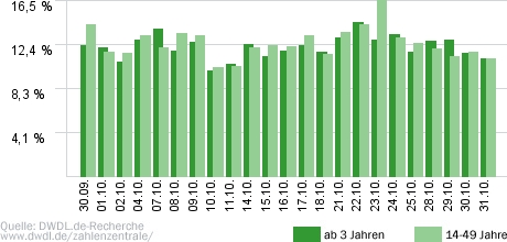 Anwälte im Einsatz