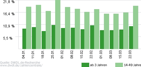 Der Lehrer