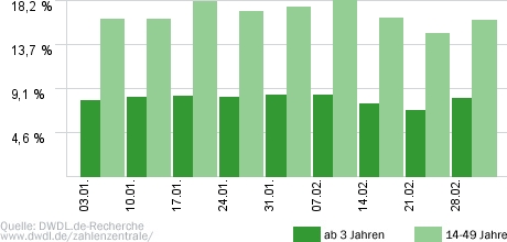 Der Lehrer