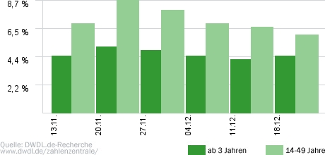 Extrem schwer - Mein Weg in ein neues Leben