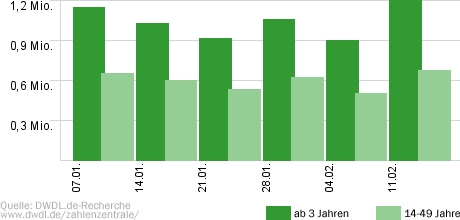 Endstation Wildnis - Letzte Chance für Teenager