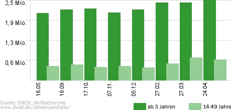 Die Anstalt