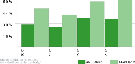 Privatdetektive im Einsatz (Primetime)