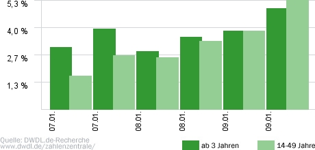 Der Tatortreiniger