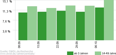 Der Restauranttester