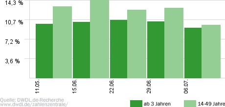 Der Restauranttester