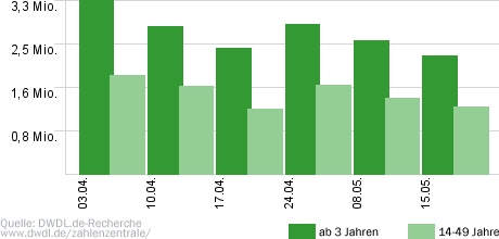 Der Knastarzt