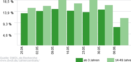 Geht's noch?! Kayas Woche