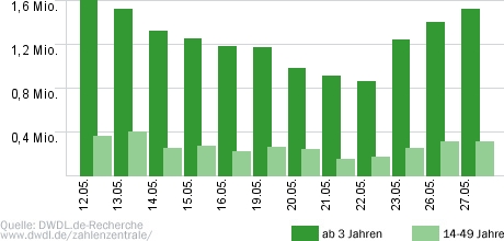 Quizduell