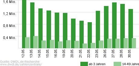 Quizduell