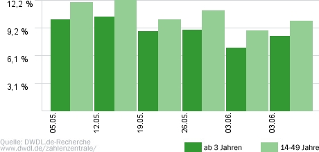 Josephine Klick - Allein unter Cops