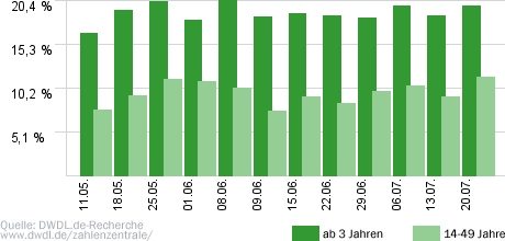 ZDF-Fernsehgarten