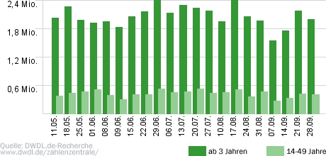 ZDF-Fernsehgarten