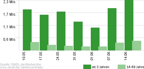 ZDF-Fernsehgarten