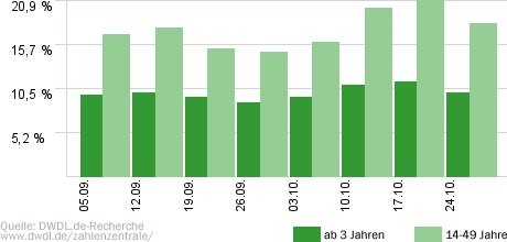 Die H&ouml;hle der L&ouml;wen
