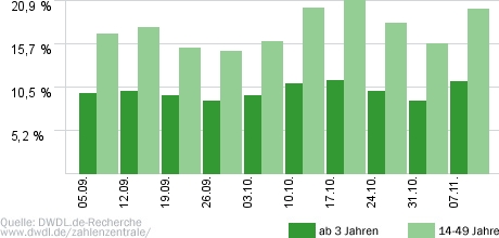 Die H&ouml;hle der L&ouml;wen