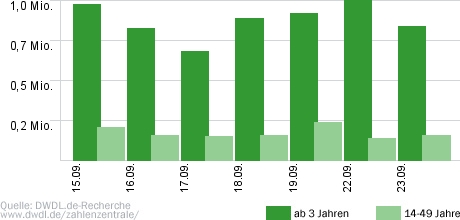 Deutschlands bester Bäcker