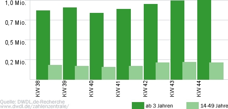 Deutschlands bester Bäcker