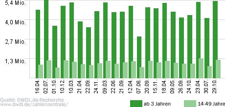 Verstehen Sie Spaß