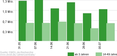 Kleine Fans & Große Stars