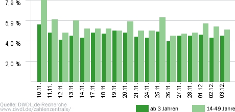 Einfach unzertrennlich