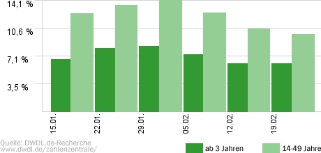 Männer! Alles auf Anfang