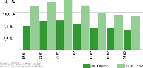 Männer! Alles auf Anfang