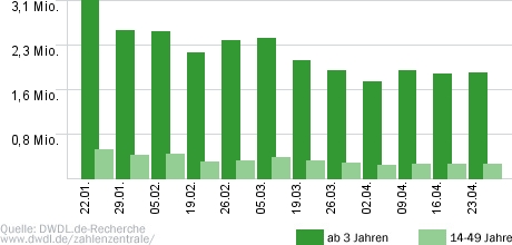 In aller Freundschaft - Die jungen Ärzte