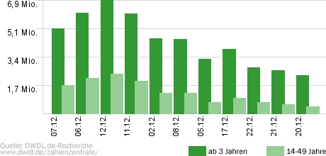 Menschen - Jahresrückblick