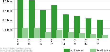 Menschen - Jahresrückblick