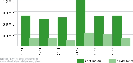 Dritter Stock links - Die Kabarett-WG