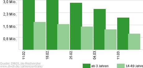 Deutschlands schönste Frau