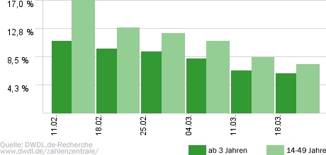 Deutschlands schönste Frau