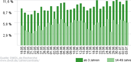 Gefragt - gejagt