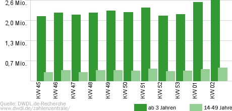 Gefragt - gejagt