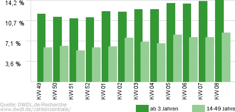 Gefragt - gejagt