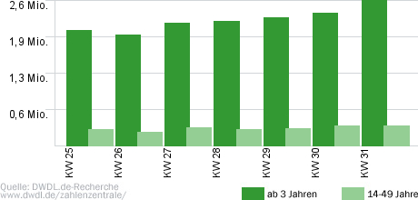Gefragt - gejagt