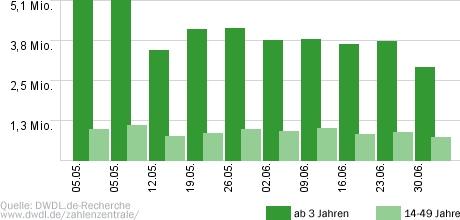 Vorstadtweiber