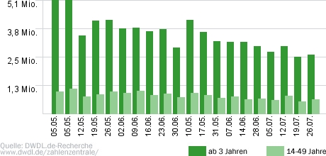 Vorstadtweiber