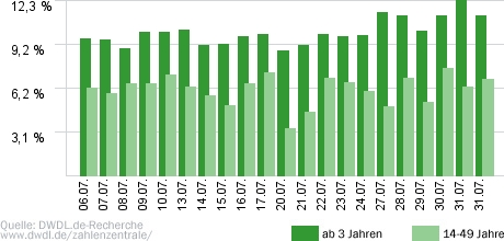 Wer weiß denn sowas?