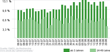 Wer weiß denn sowas?