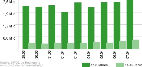 Wer weiß denn sowas?