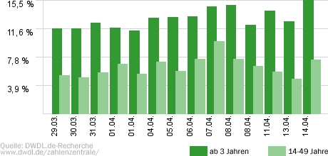 Wer wei&szlig; denn sowas?