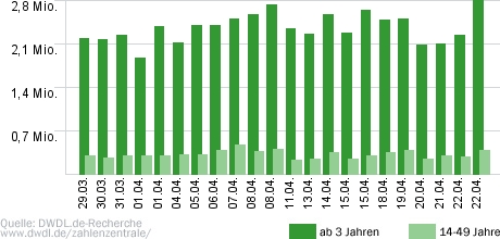 Wer weiß denn sowas?