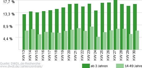 Wer weiß denn sowas?