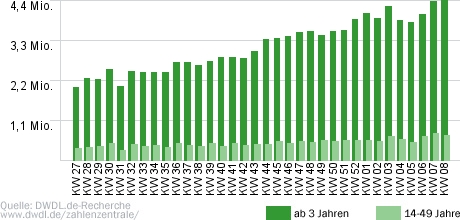 Wer weiß denn sowas?