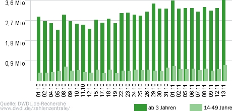 Wer weiß denn sowas?