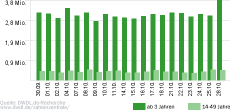 Wer weiß denn sowas?